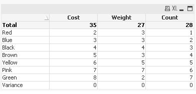 Calculating Variance as a Dimension in Straight table.jpg